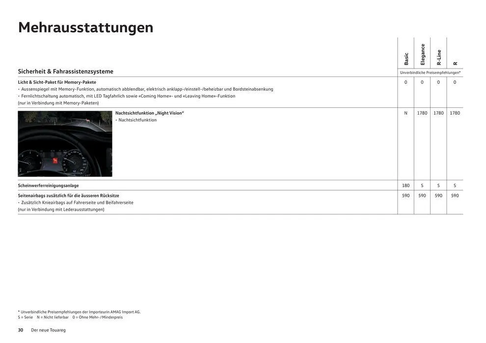 Der Neue Touareg von 16. Januar bis 31. Dezember 2024 - Prospekt seite  30