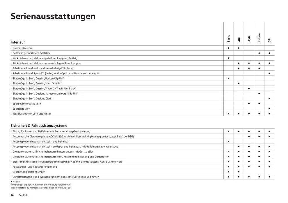 Der Polo von 16. Januar bis 31. Dezember 2024 - Prospekt seite  14