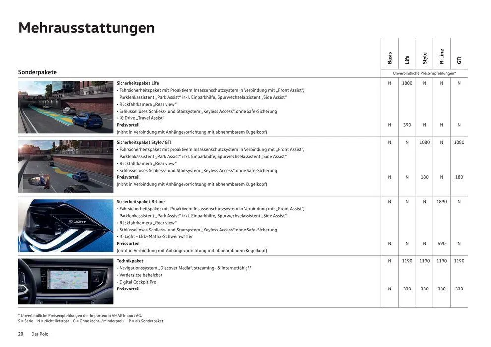 Der Polo von 16. Januar bis 31. Dezember 2024 - Prospekt seite  20