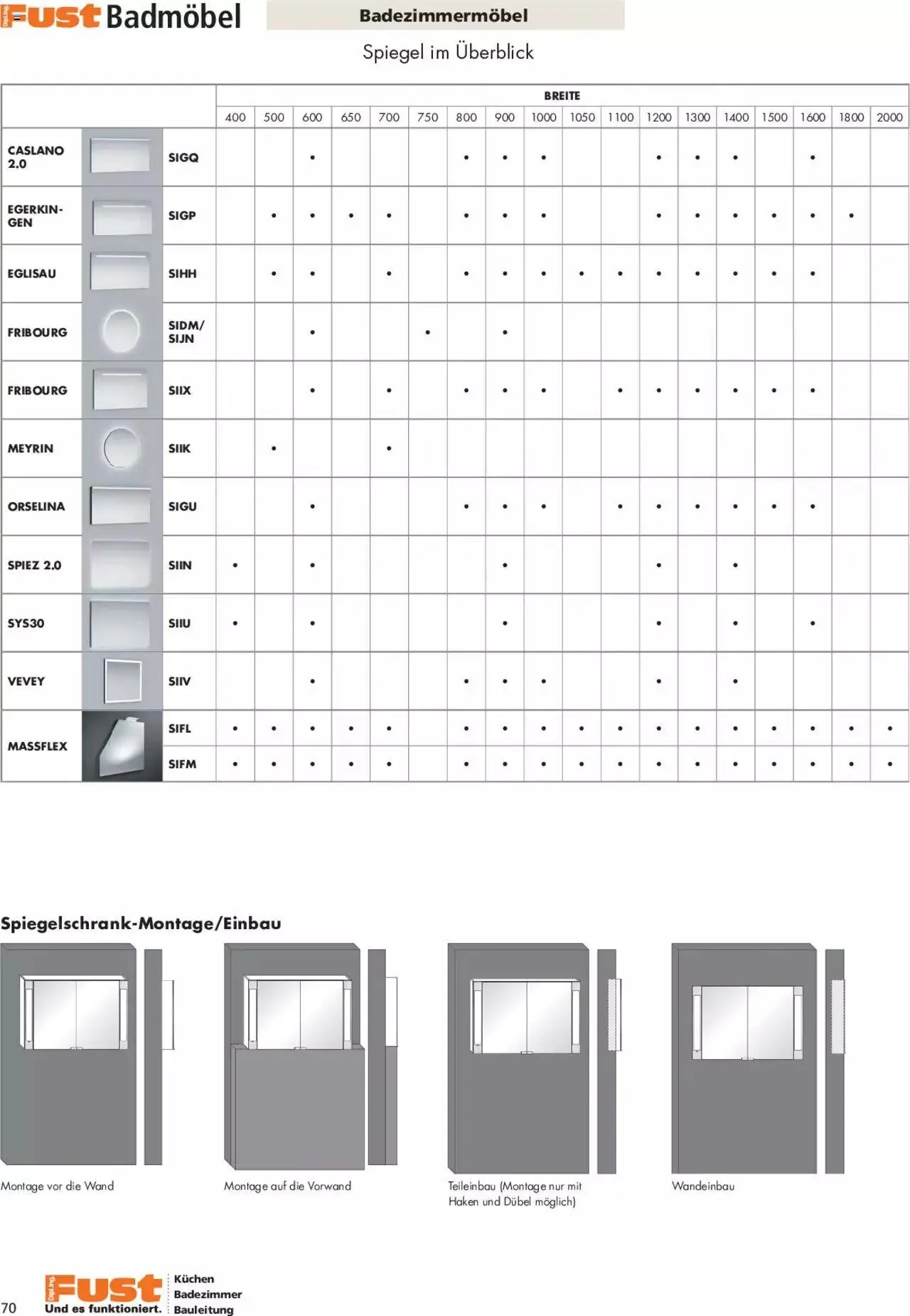 Fust Aktionen Badezimmermagazin von 17. April bis 31. Dezember 2024 - Prospekt seite  70