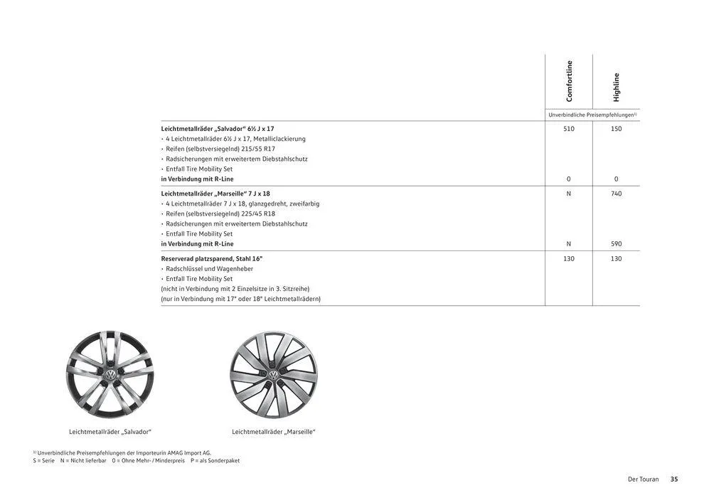 Der Neue Touran von 16. Januar bis 31. Dezember 2024 - Prospekt seite  35