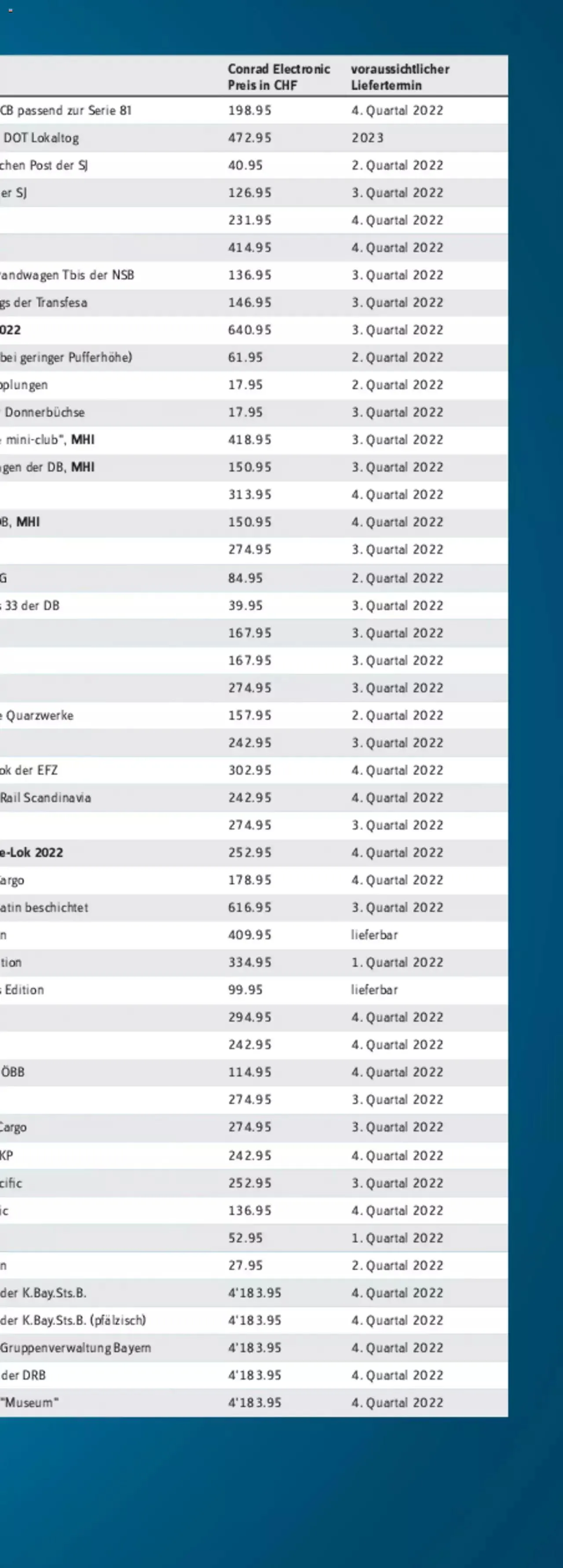 Conrad - Märklin Neuheiten 2022 von 28. März bis 31. Dezember 2023 - Prospekt seite  304