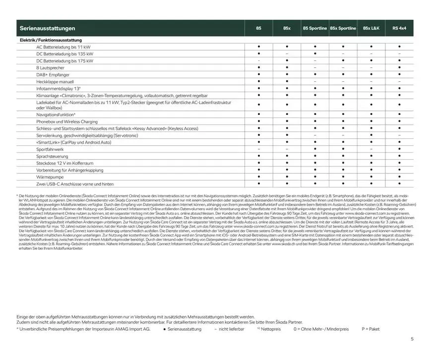 Preisliste Enyaq von 24. Oktober bis 7. November 2024 - Prospekt seite  5