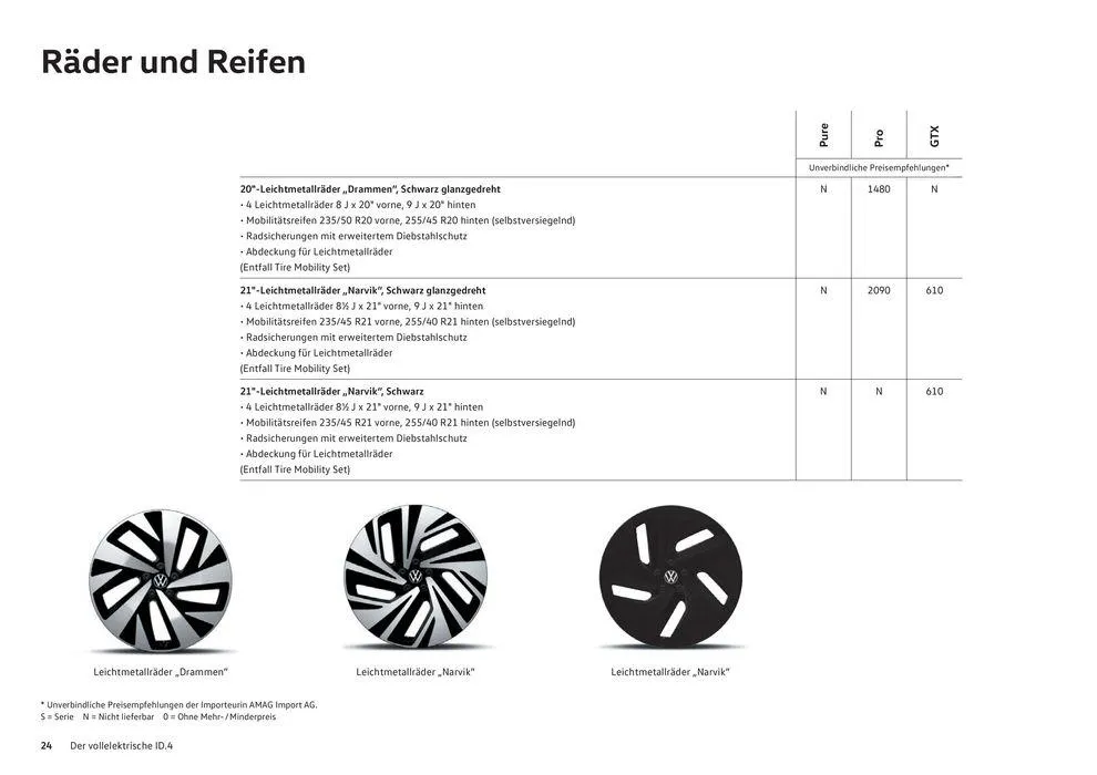 Der Neue ID.4 von 16. Januar bis 31. Dezember 2024 - Prospekt seite  24