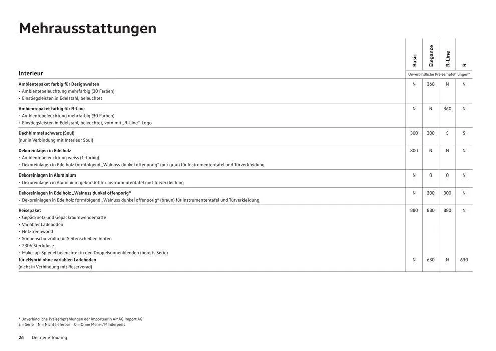 Der Neue Touareg von 16. Januar bis 31. Dezember 2024 - Prospekt seite  26