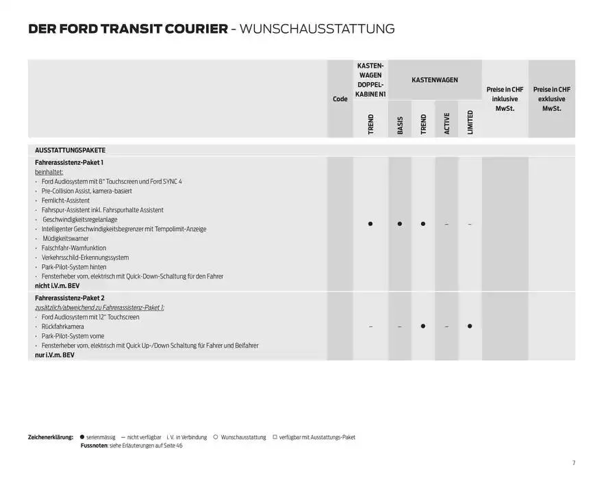 FORD TRANSIT COURIER Technische Daten Preisliste von 12. November bis 12. November 2025 - Prospekt seite 7