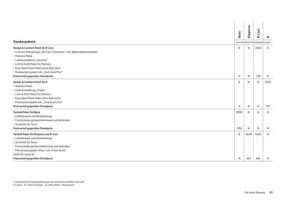 Der Neue Touareg von 16. Januar bis 31. Dezember 2024 - Prospekt seite  23