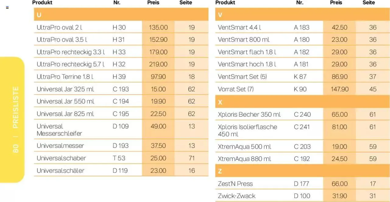 Tupperware Frühling & Sommer 2023 von 8. März bis 31. Dezember 2023 - Prospekt seite 80