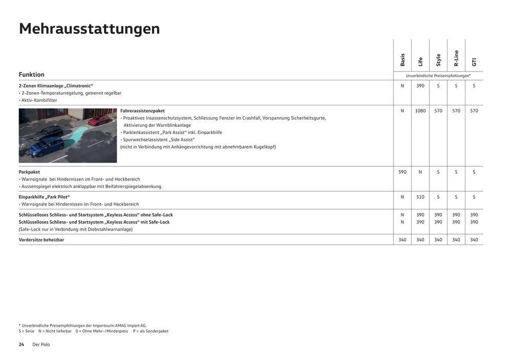 Der Polo von 16. Januar bis 31. Dezember 2024 - Prospekt seite  24