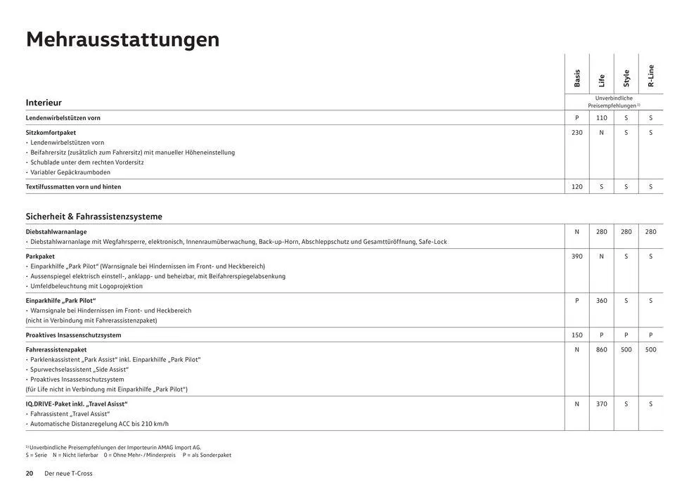 Der T-Cross von 16. Januar bis 31. Dezember 2024 - Prospekt seite  20