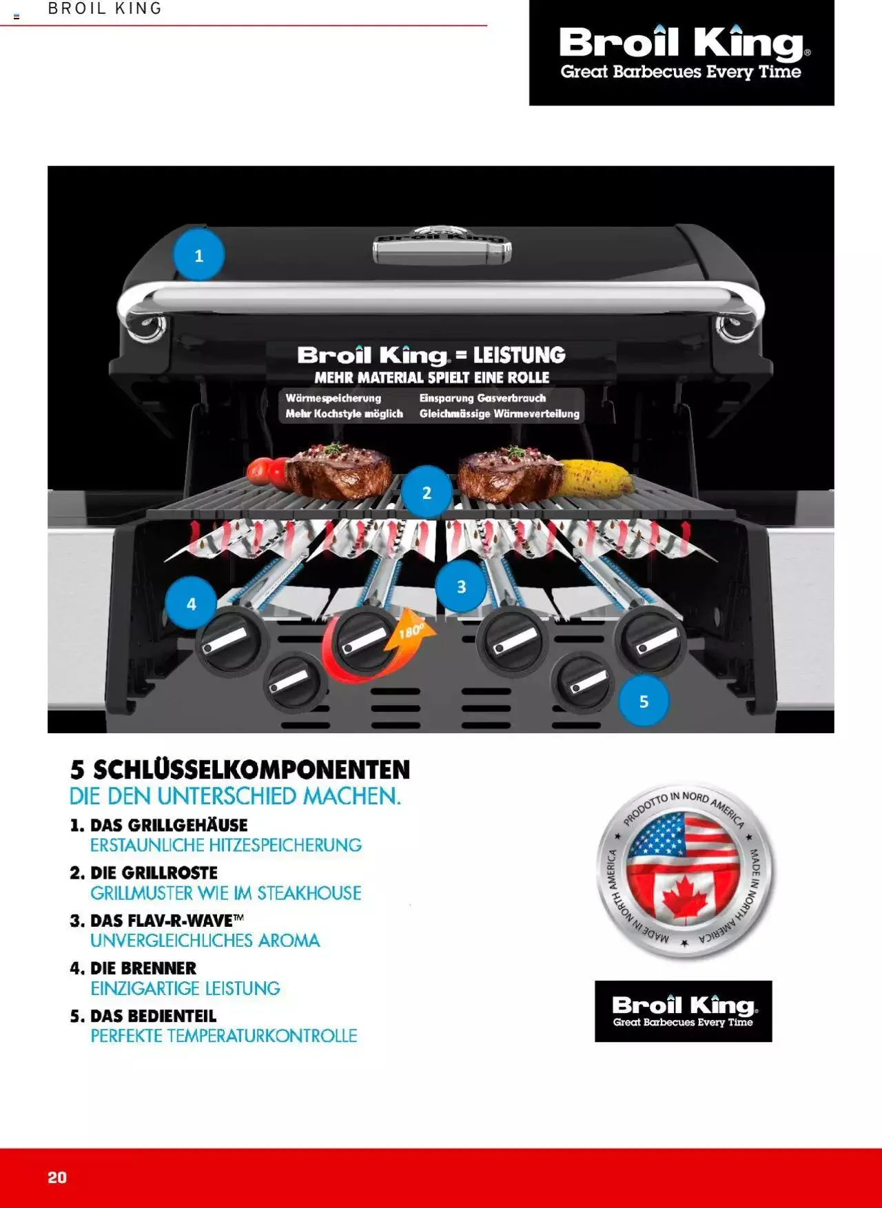 Interdiscount Grill Prospekt von 13. März bis 31. Dezember 2023 - Prospekt seite  20