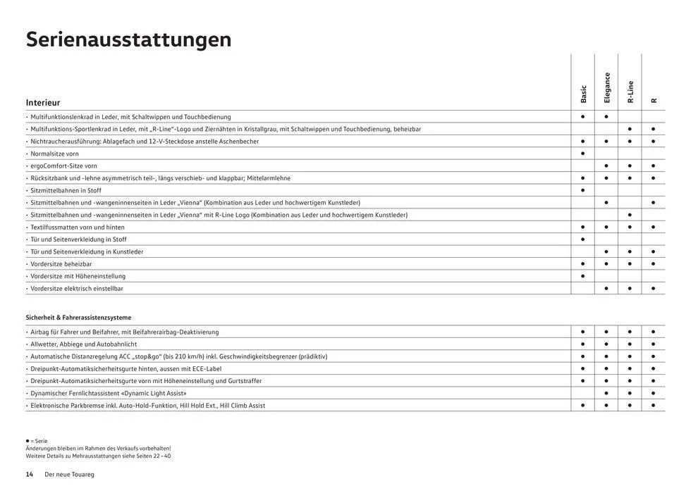 Der Neue Touareg von 16. Januar bis 31. Dezember 2024 - Prospekt seite  14