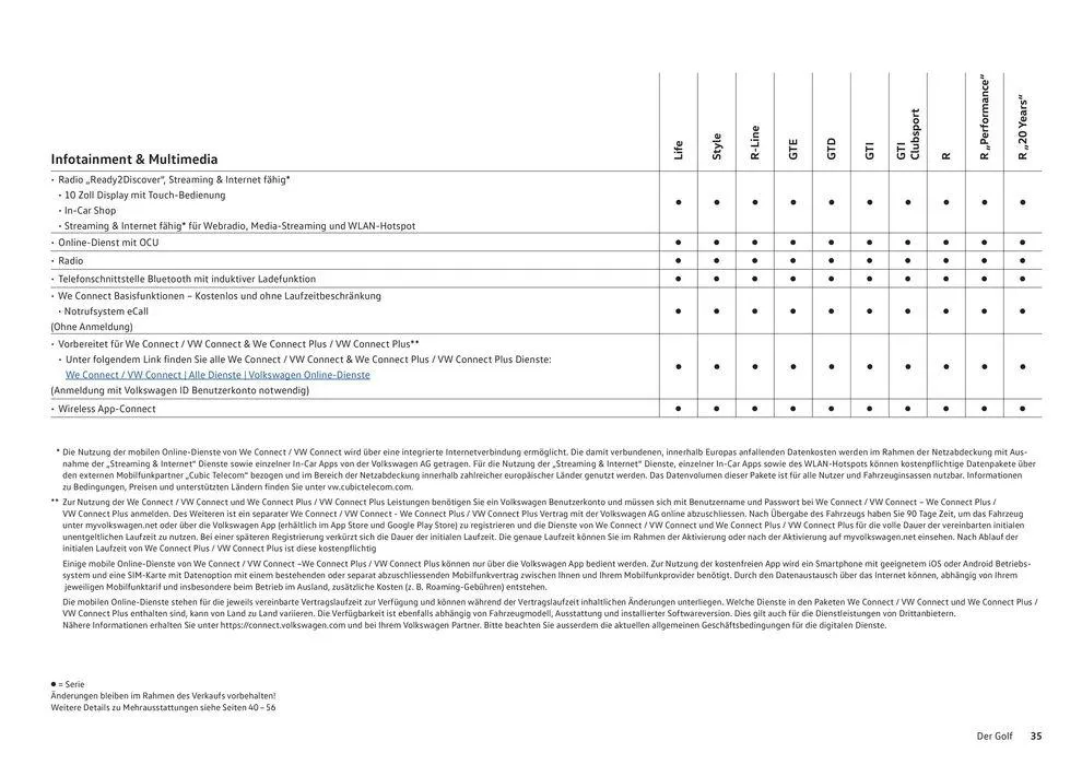 Der Golf von 16. Januar bis 31. Dezember 2024 - Prospekt seite  35