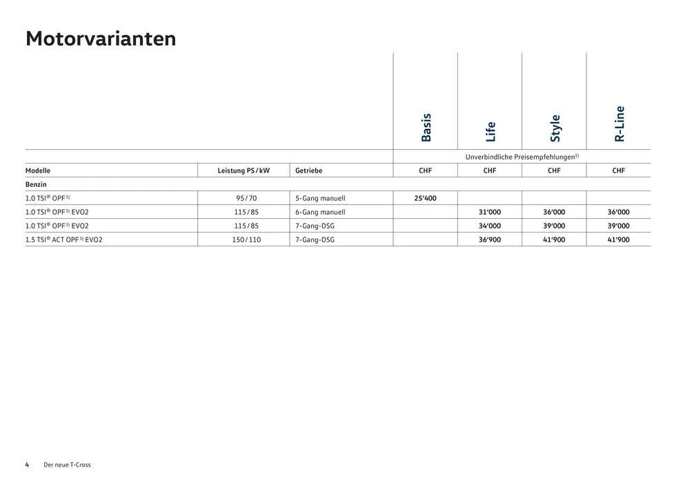 Der T-Cross von 16. Januar bis 31. Dezember 2024 - Prospekt seite  4