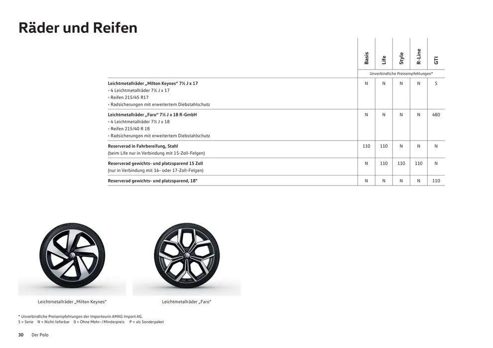 Der Polo von 16. Januar bis 31. Dezember 2024 - Prospekt seite  30