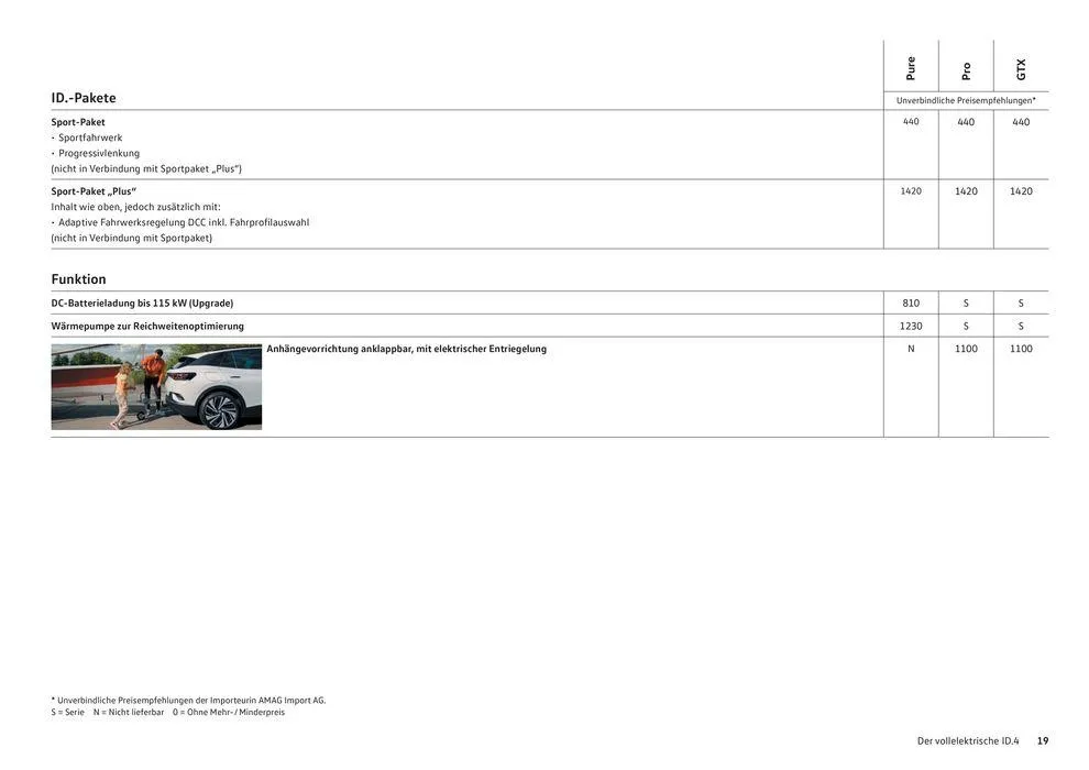 Der Neue ID.4 von 16. Januar bis 31. Dezember 2024 - Prospekt seite  19