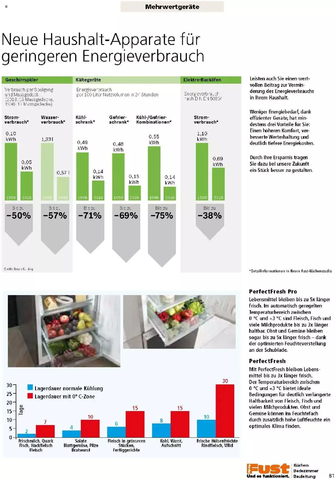 Fust Küchen- und Badezimmerprospekt von 4. März bis 31. Dezember 2024 - Prospekt seite 81