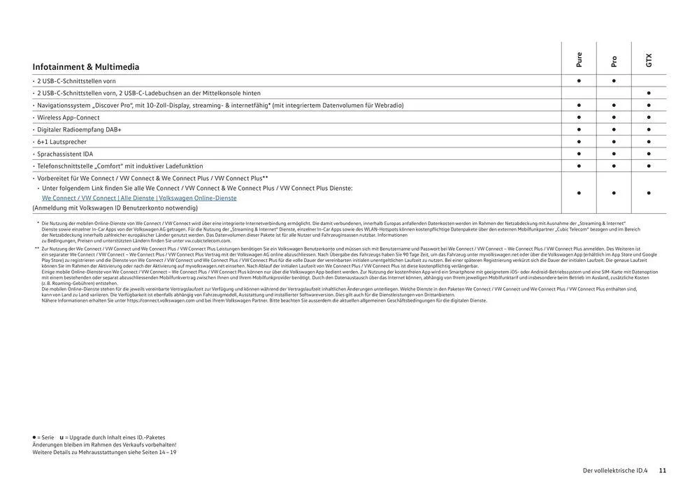 Der Neue ID.4 von 16. Januar bis 31. Dezember 2024 - Prospekt seite  11