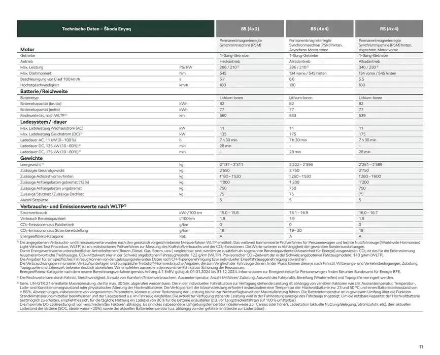 Preisliste Enyaq von 24. Oktober bis 7. November 2024 - Prospekt seite  11