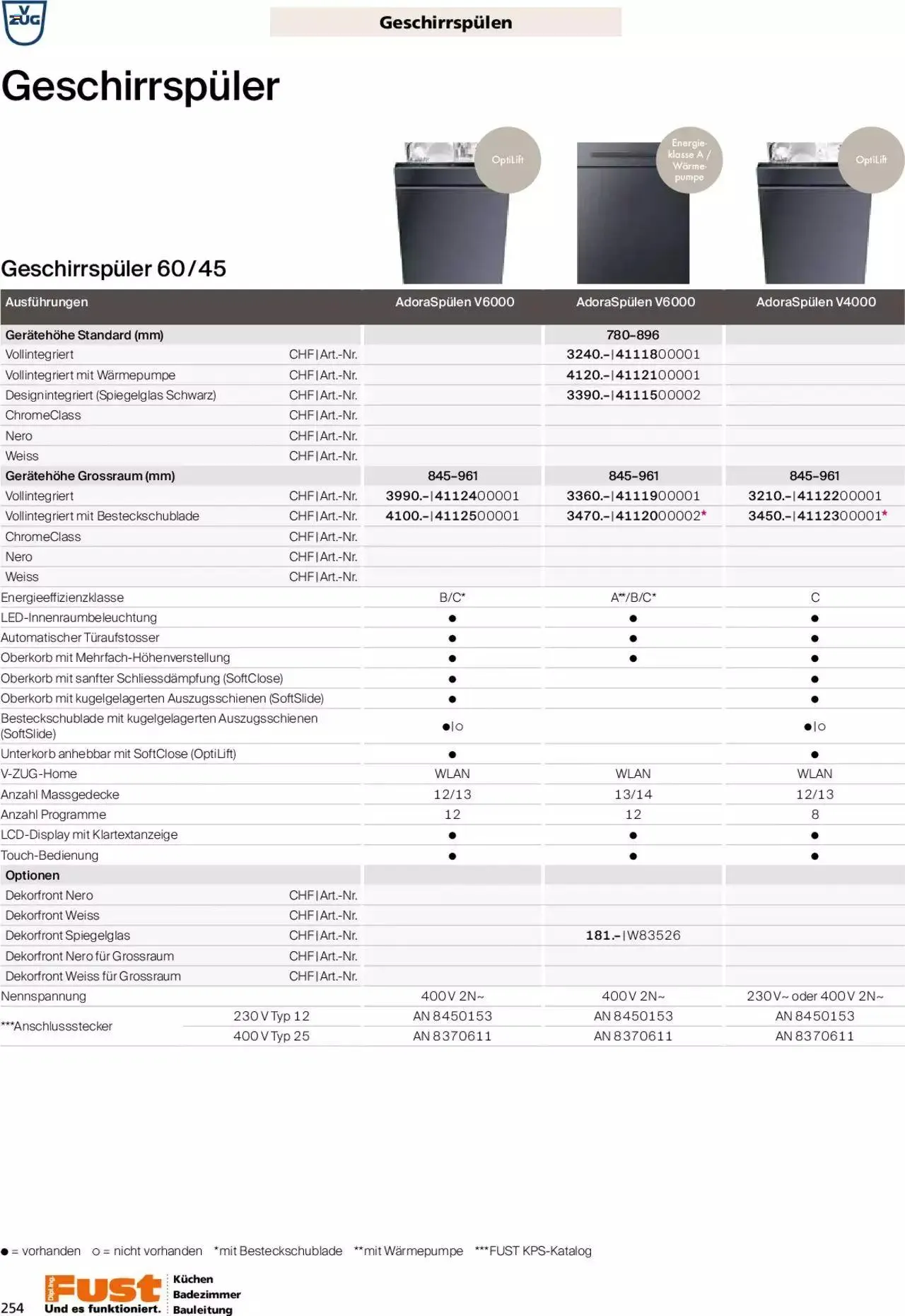 Fust - Küchenmagazin - Riesenauswahl von 22. Februar bis 31. Dezember 2023 - Prospekt seite  254