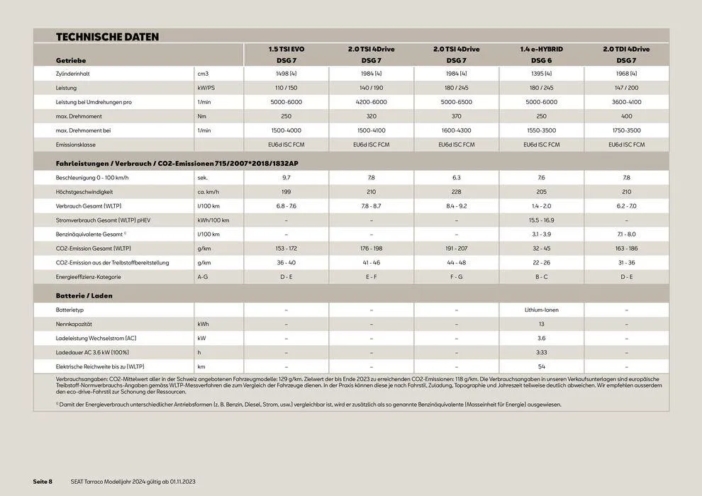 SEAT Tarraco 2024 von 13. November bis 31. Dezember 2024 - Prospekt seite  8