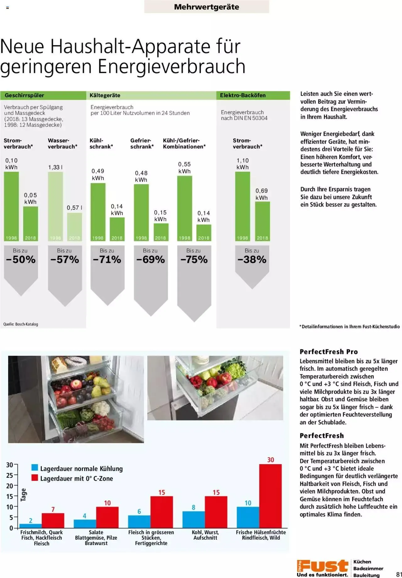 Fust - Küchenmagazin - Riesenauswahl von 22. Februar bis 31. Dezember 2023 - Prospekt seite 81