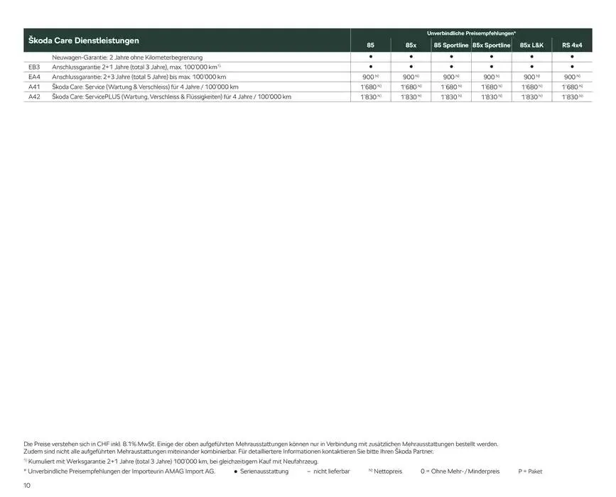Preisliste Enyaq von 24. Oktober bis 7. November 2024 - Prospekt seite  10