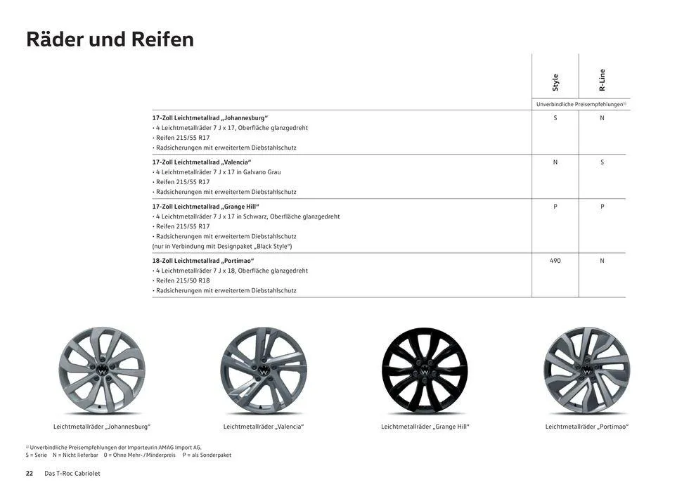 Der T-Roc Cabriolet von 16. Januar bis 31. Dezember 2024 - Prospekt seite  22