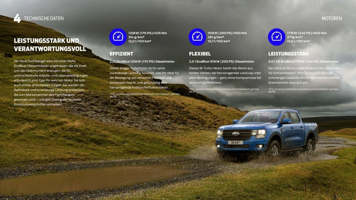 Der Neue Ranger von 7. November bis 7. November 2024 - Prospekt seite  36