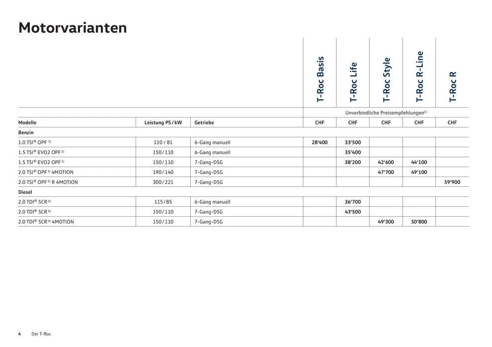 Der T-Roc von 16. Januar bis 31. Dezember 2024 - Prospekt seite  4