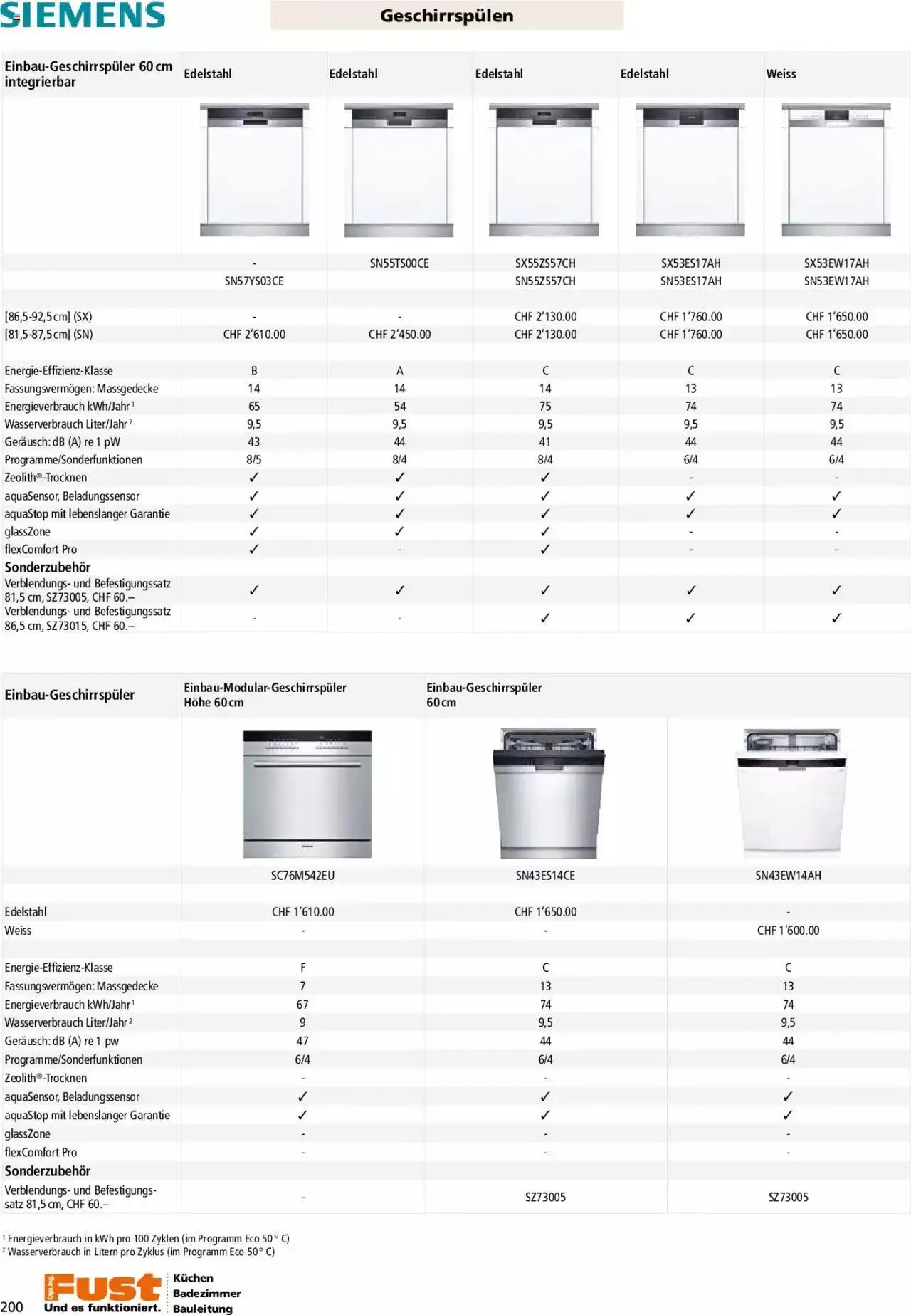 Fust - Küchenmagazin - Riesenauswahl von 22. Februar bis 31. Dezember 2023 - Prospekt seite  200