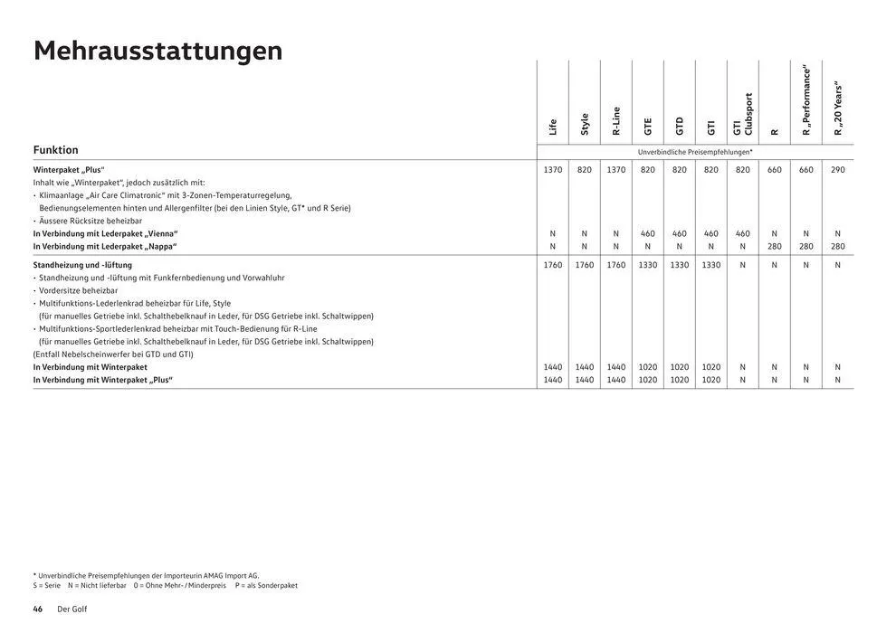 Der Golf von 16. Januar bis 31. Dezember 2024 - Prospekt seite  46