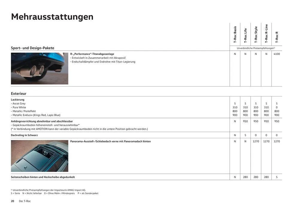 Der T-Roc von 16. Januar bis 31. Dezember 2024 - Prospekt seite  20