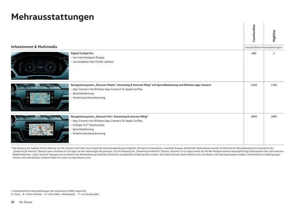 Der Neue Touran von 16. Januar bis 31. Dezember 2024 - Prospekt seite  30