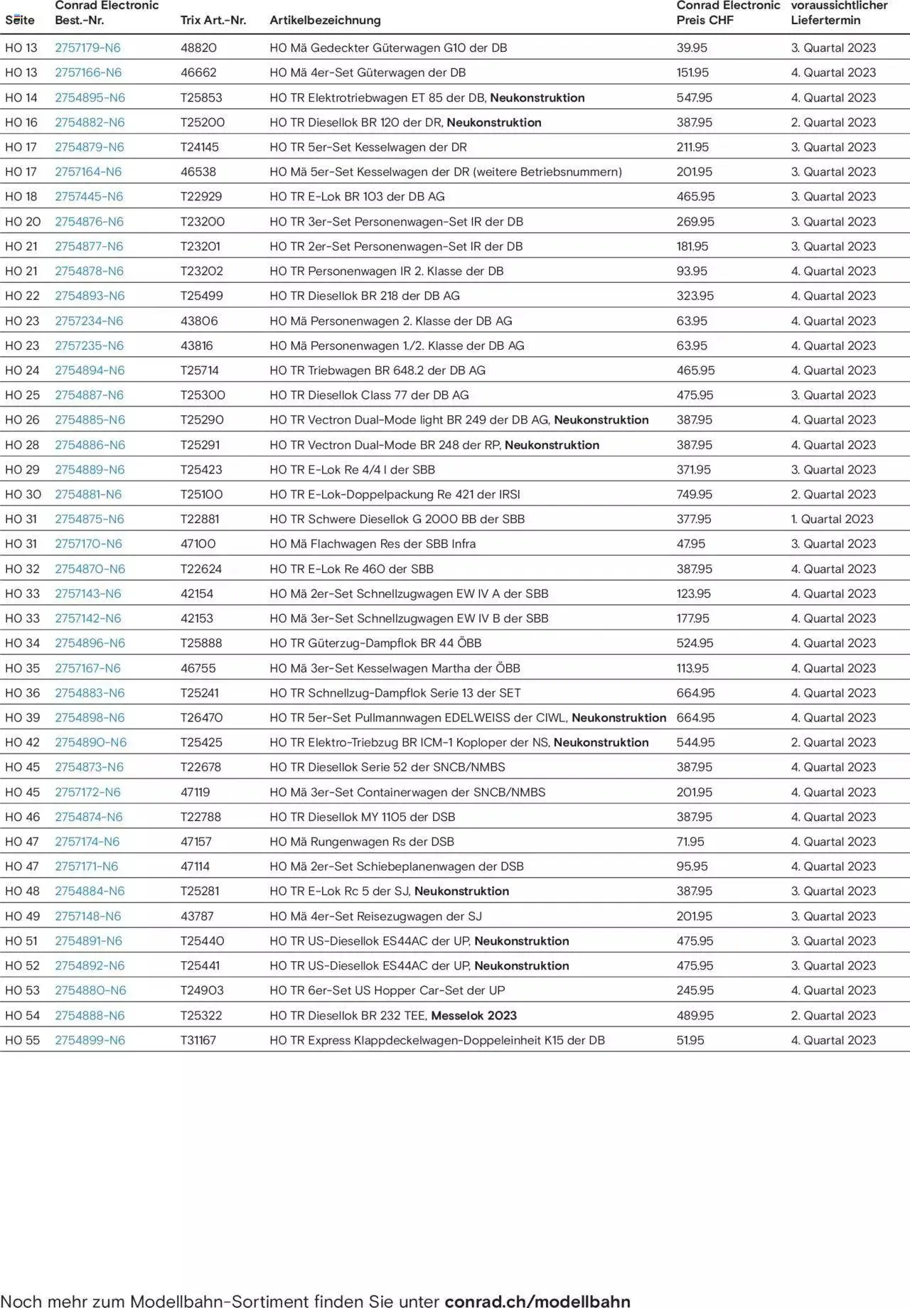 Conrad Neuheiten 2023 von 13. März bis 31. Dezember 2023 - Prospekt seite  124