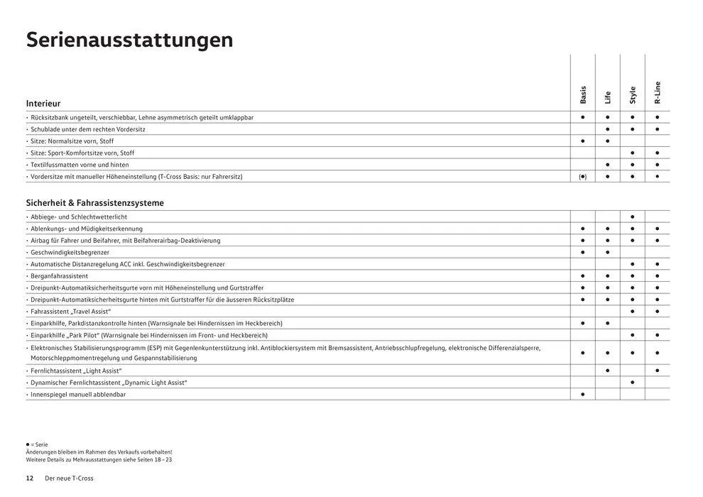 Der T-Cross von 16. Januar bis 31. Dezember 2024 - Prospekt seite  12