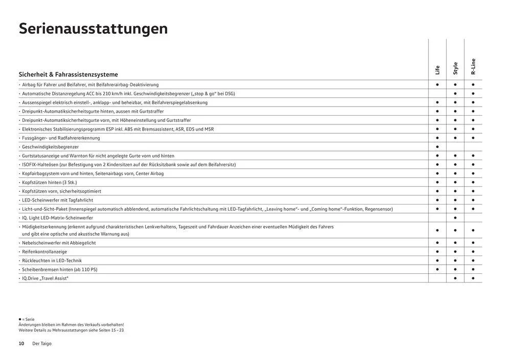 Der Taigo von 16. Januar bis 31. Dezember 2024 - Prospekt seite  10