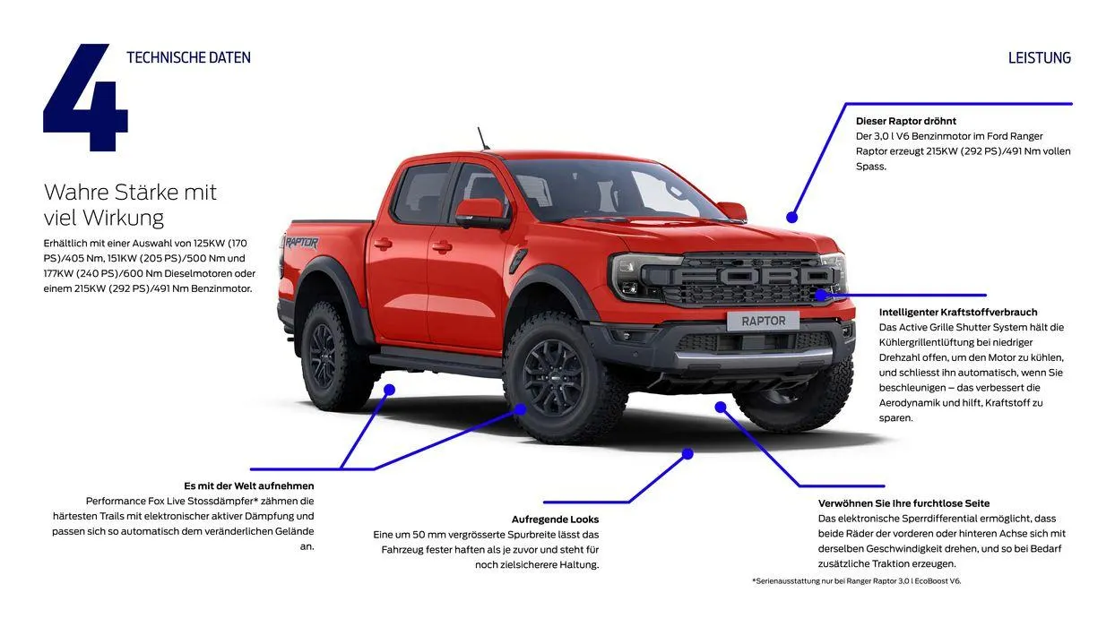 Der Neue Ranger von 7. November bis 7. November 2024 - Prospekt seite  35