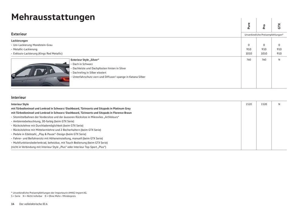 Der Neue ID.4 von 16. Januar bis 31. Dezember 2024 - Prospekt seite  14
