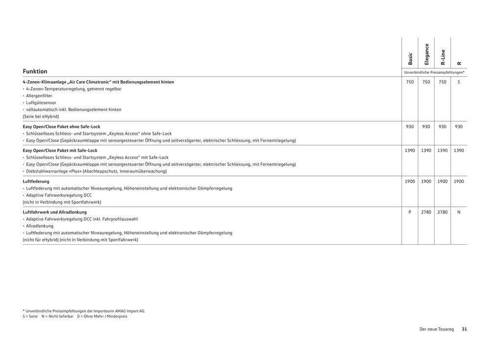 Der Neue Touareg von 16. Januar bis 31. Dezember 2024 - Prospekt seite  31