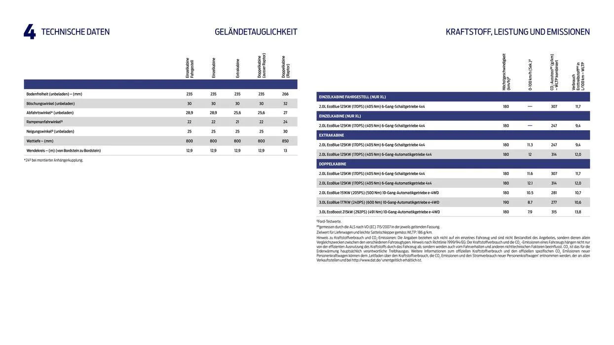 Der Neue Ranger von 7. November bis 7. November 2024 - Prospekt seite  38