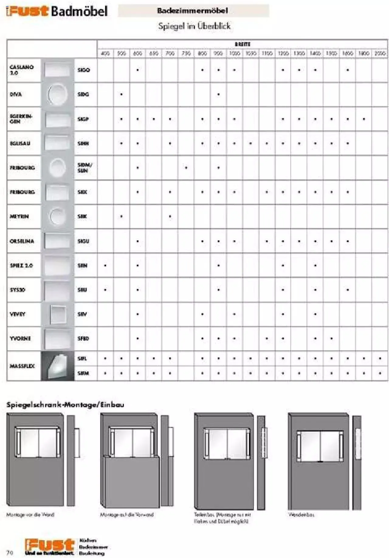 Fust Badezimmermagazin von 17. April bis 31. Dezember 2023 - Prospekt seite  70