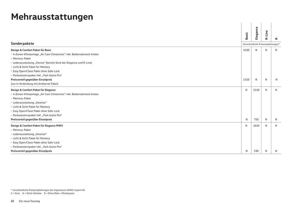 Der Neue Touareg von 16. Januar bis 31. Dezember 2024 - Prospekt seite  22