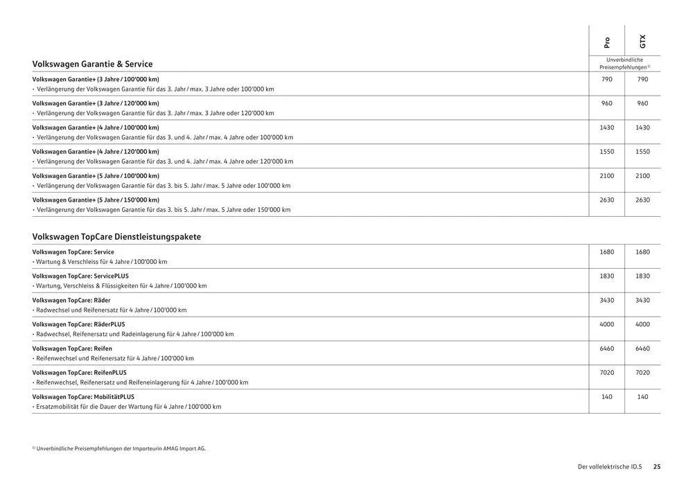 Der Neue ID.5 von 16. Januar bis 31. Dezember 2024 - Prospekt seite  25