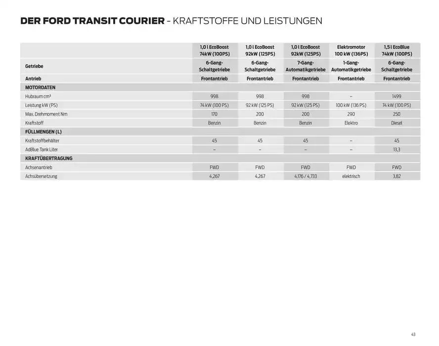 FORD TRANSIT COURIER Technische Daten Preisliste von 12. November bis 12. November 2025 - Prospekt seite 43