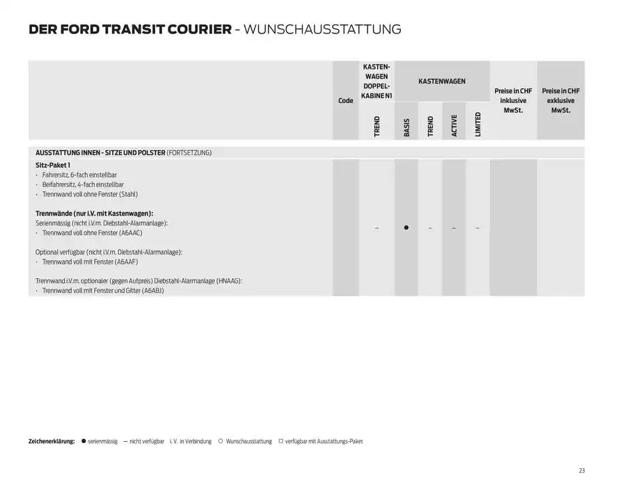 FORD TRANSIT COURIER Technische Daten Preisliste von 12. November bis 12. November 2025 - Prospekt seite 23