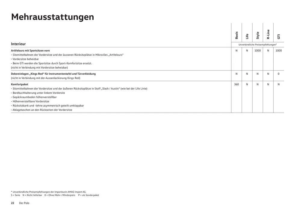 Der Polo von 16. Januar bis 31. Dezember 2024 - Prospekt seite  22