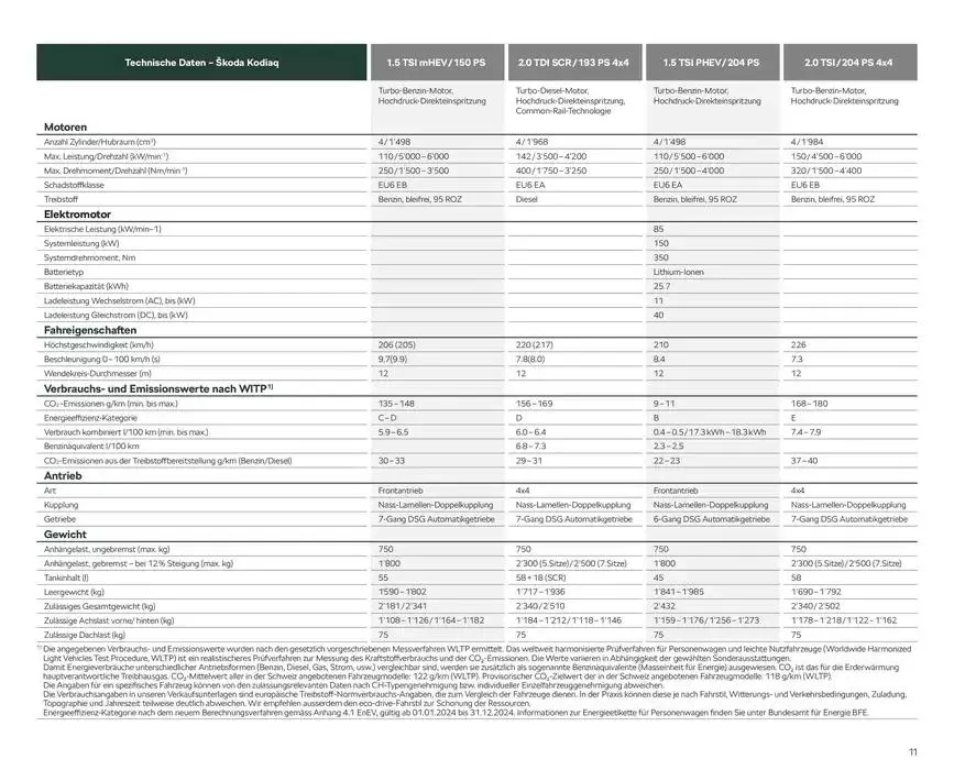Preisliste New Kodiaq von 24. Oktober bis 7. November 2024 - Prospekt seite  11