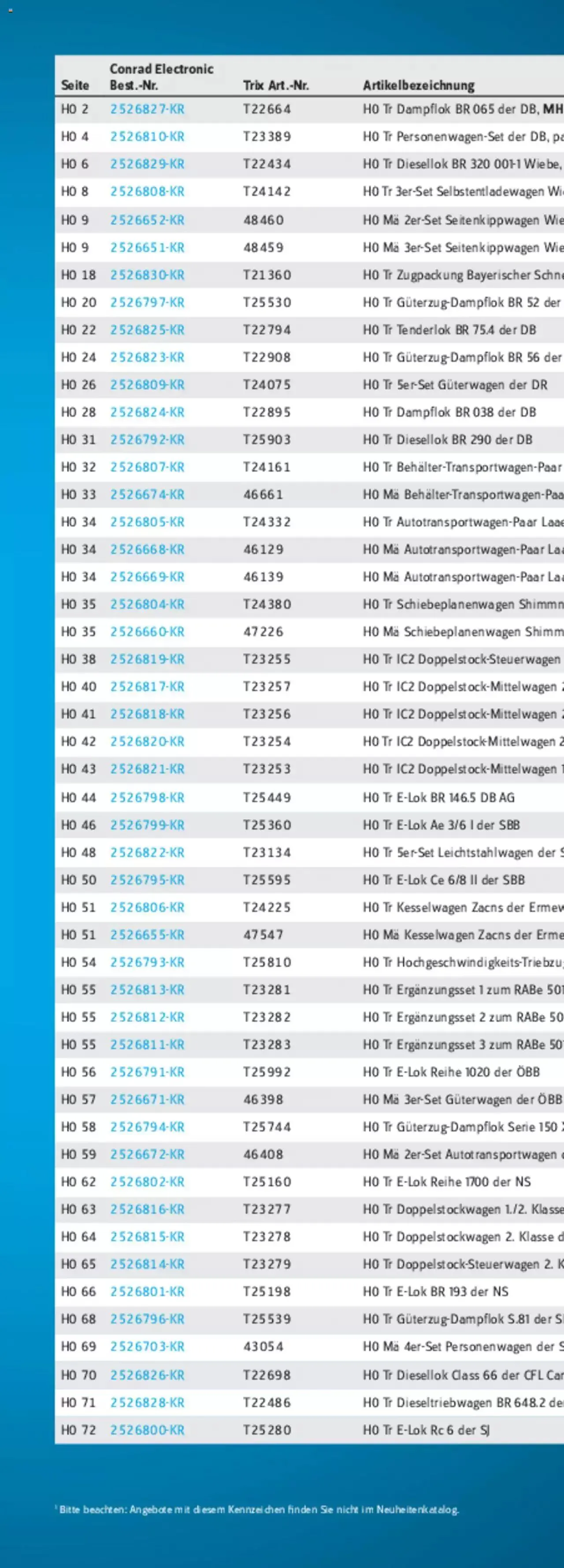 Conrad - TRIX H0 Neuheiten 2022 von 28. März bis 31. Dezember 2023 - Prospekt seite 279
