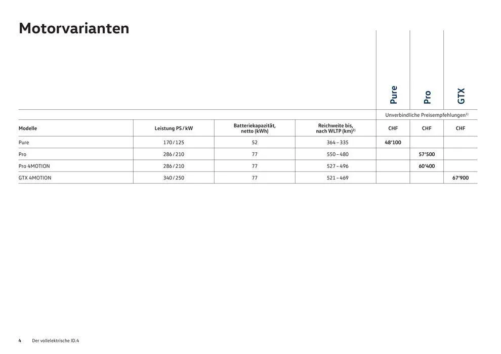 Der Neue ID.4 von 16. Januar bis 31. Dezember 2024 - Prospekt seite  4